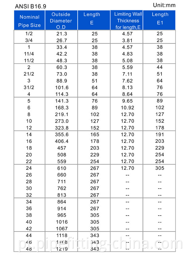 steel pipe cap dimensions